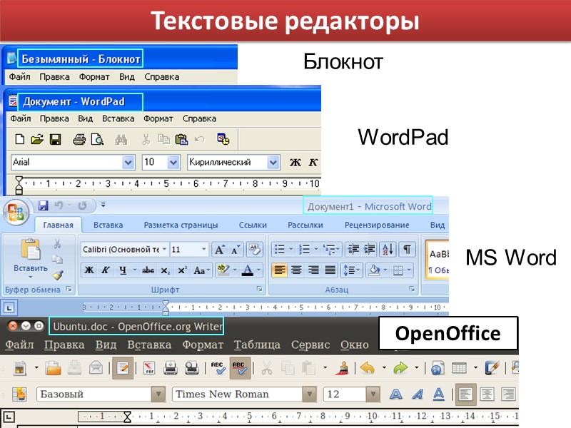 Текстовые редакторы Блокнот WordPad MS Word OpenOffice